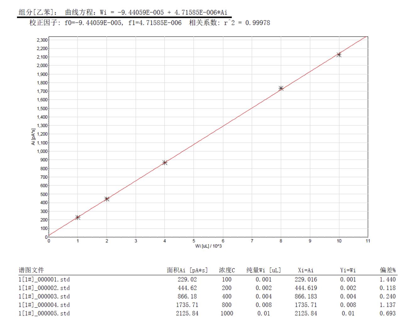 北京踏實德研儀器有限公司 北京踏實德研儀器有限公司